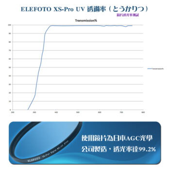 《黑框-小口徑賣場》ELEFOTO XS-PRO1 DIGITAL MC-UV 超薄框UV鏡 12層鍍膜 27mm~46mm