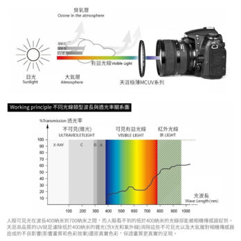 TY Foto天涯 XS-Pro1 16層鍍膜薄框防水保護鏡