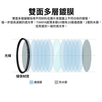 TY Foto天涯 XS-Pro1 16層鍍膜薄框防水保護鏡